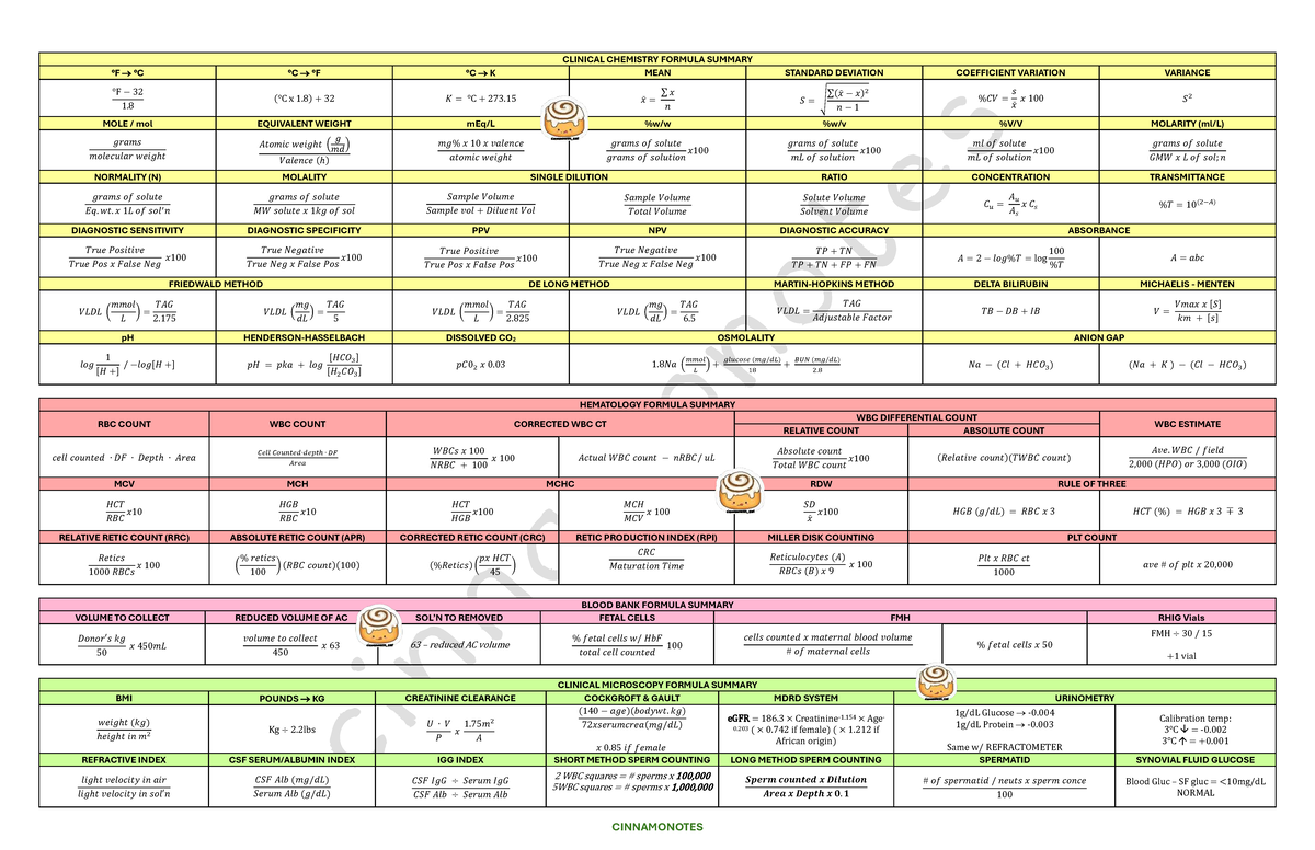 CLINICAL CHEMISTRY & HEMATOLOGY FORMULA SUMMARY (CINNAMONOTES) - Studocu