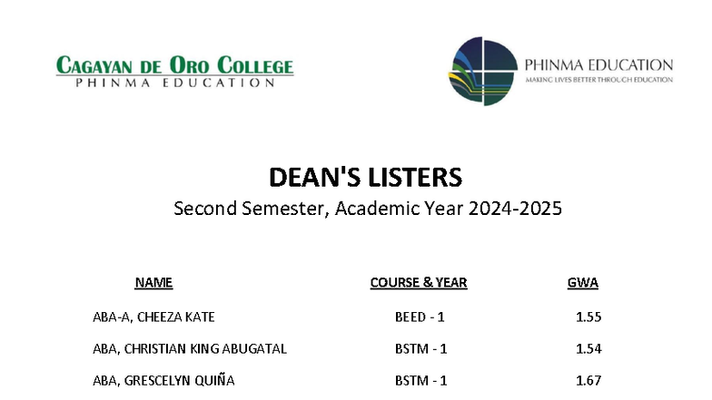 Dean's Listers for 2nd Sem SY 2024-2025 - Studocu