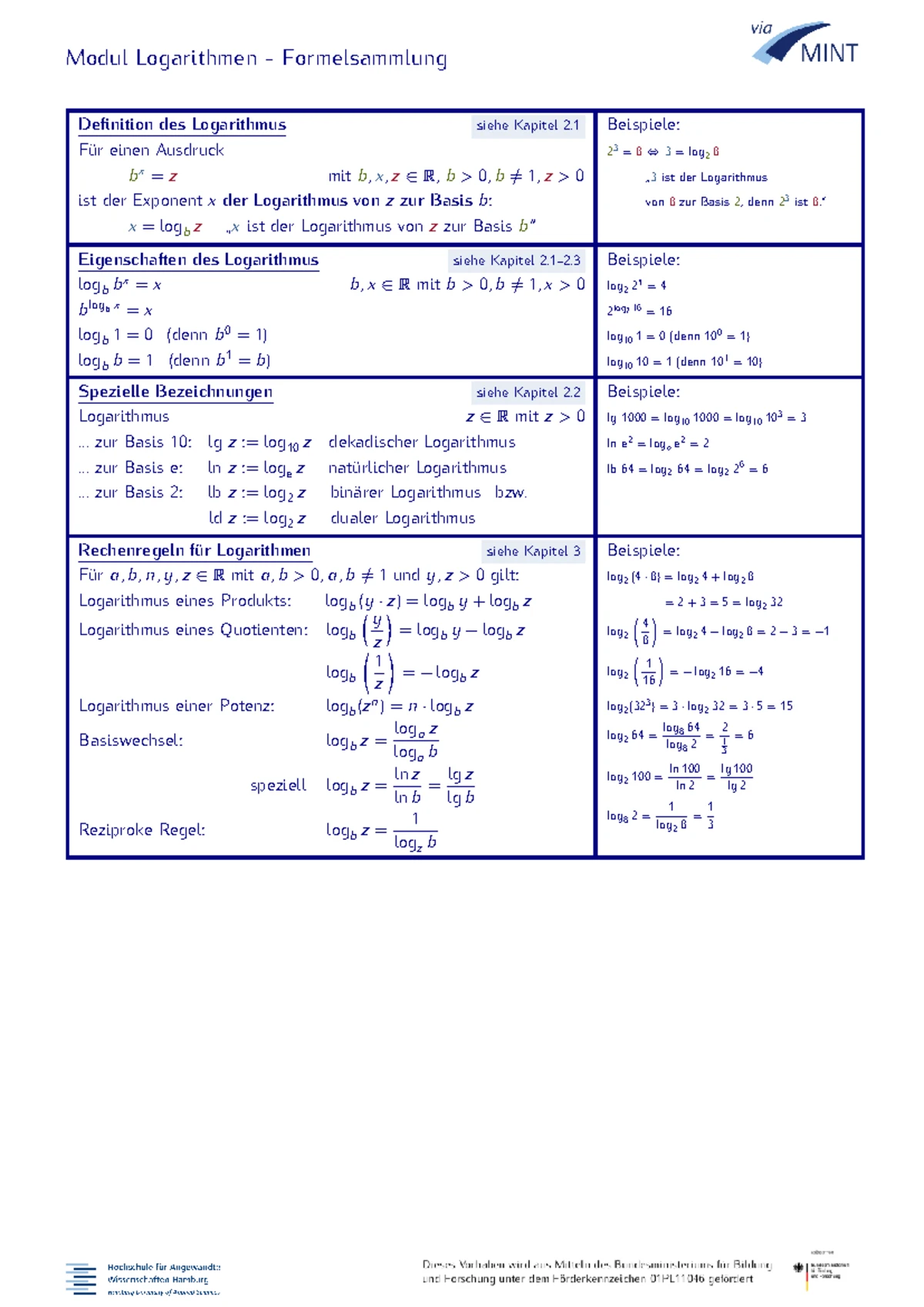 Mathe Zusammenfassung - 1 llengen: E Element aus kein Element ours C ...