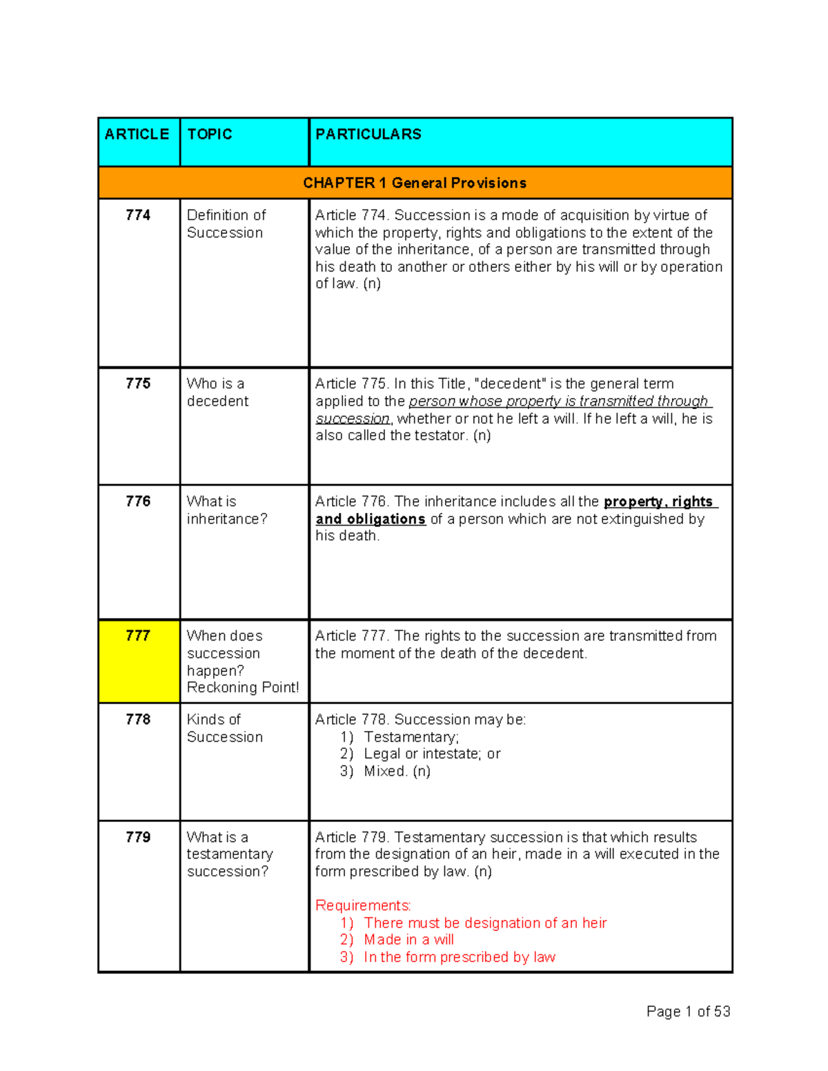 01 Testate Succession Notes: General Provisions and Wills - Studocu