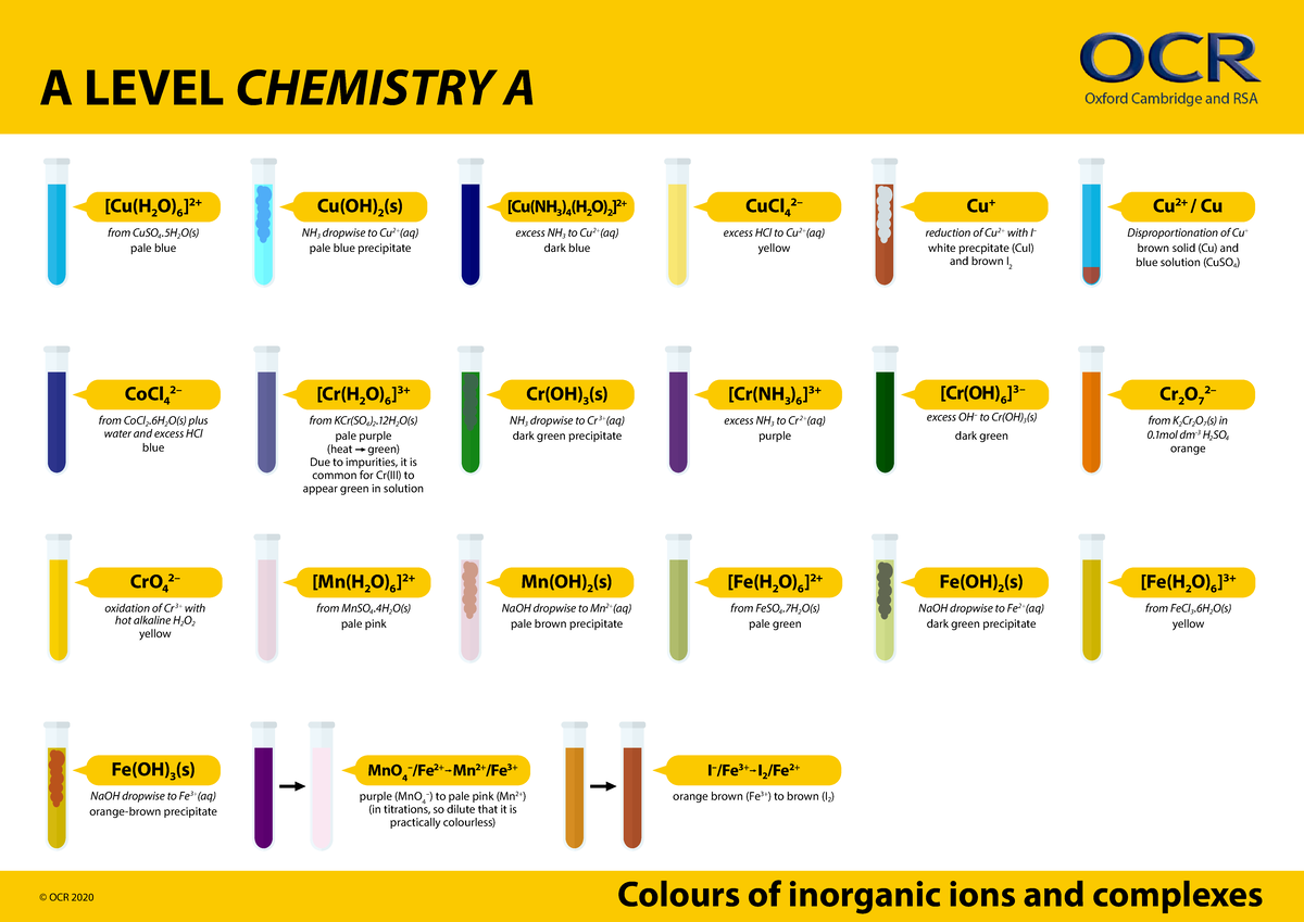 A Level Chemistry A - Colours of Inorganic Ions & Complexes - Studocu