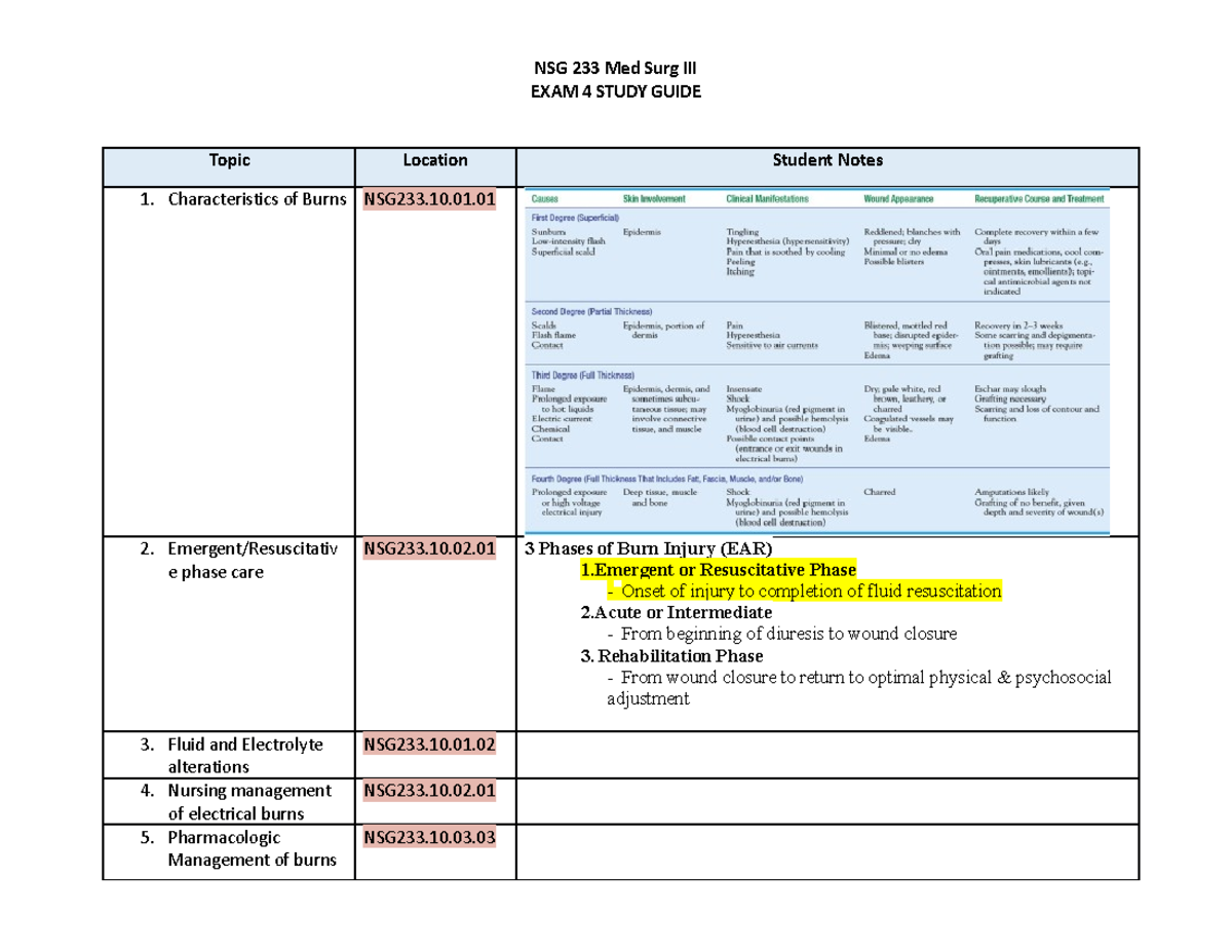 Copy of NSG 233 Exam 4 Study Guide - NSG 233 Med Surg III EXAM 4 STUDY ...