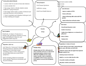 Exam 1 notes NUR 253 NEW - Concepts of Mental Health Exam Notes NUR 253 ...