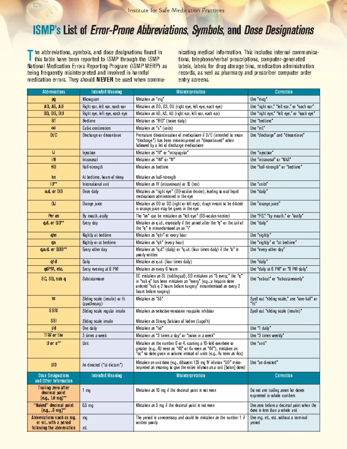Oral Dosage Calculations for Weeks 9-10: Practice & Review - Studocu
