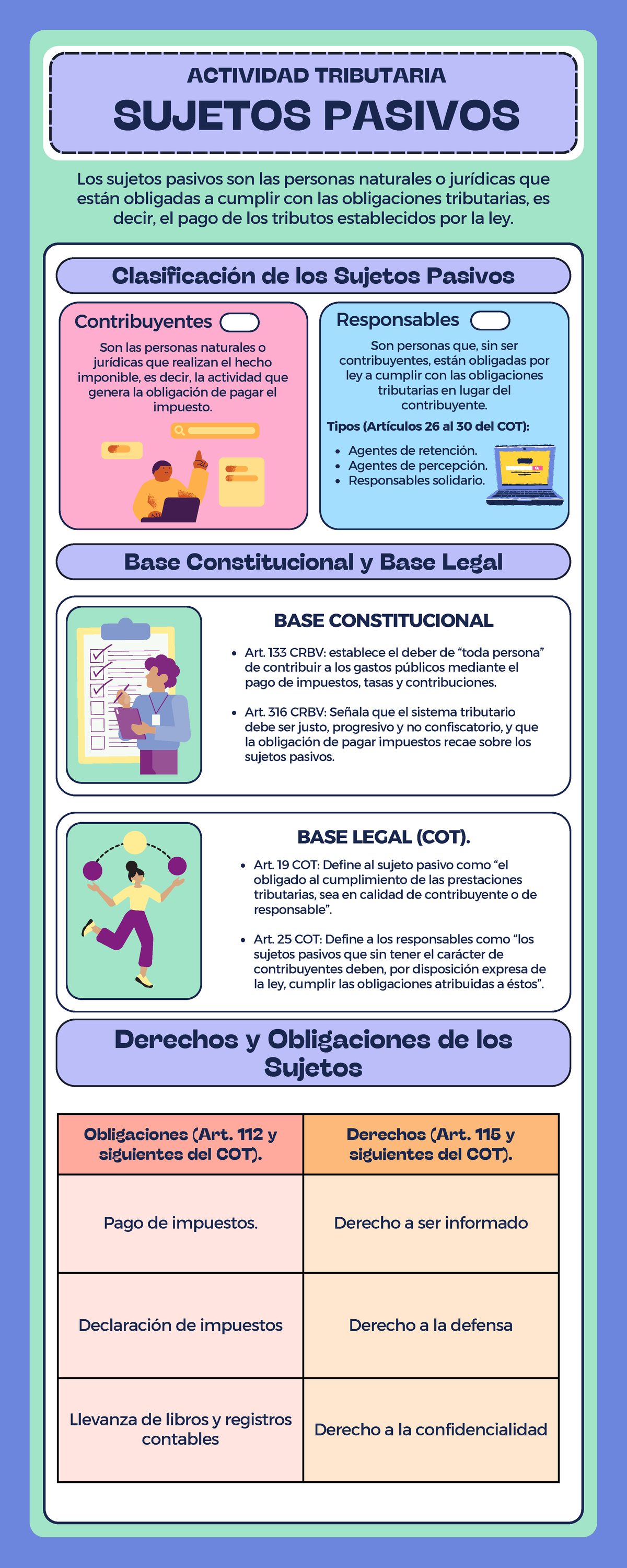Tributario Sujetos Pasivos - Obligaciones (Art. 112 y siguientes del ...