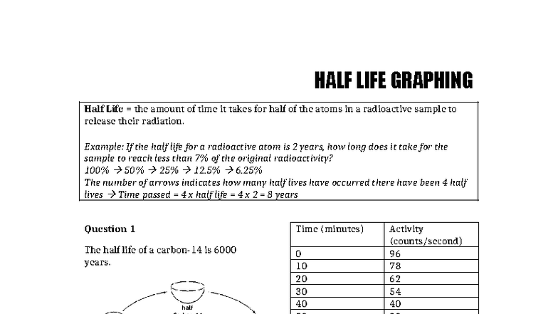 Radioactive Half-Life Graphing & Analysis (Physics 101) - Studocu