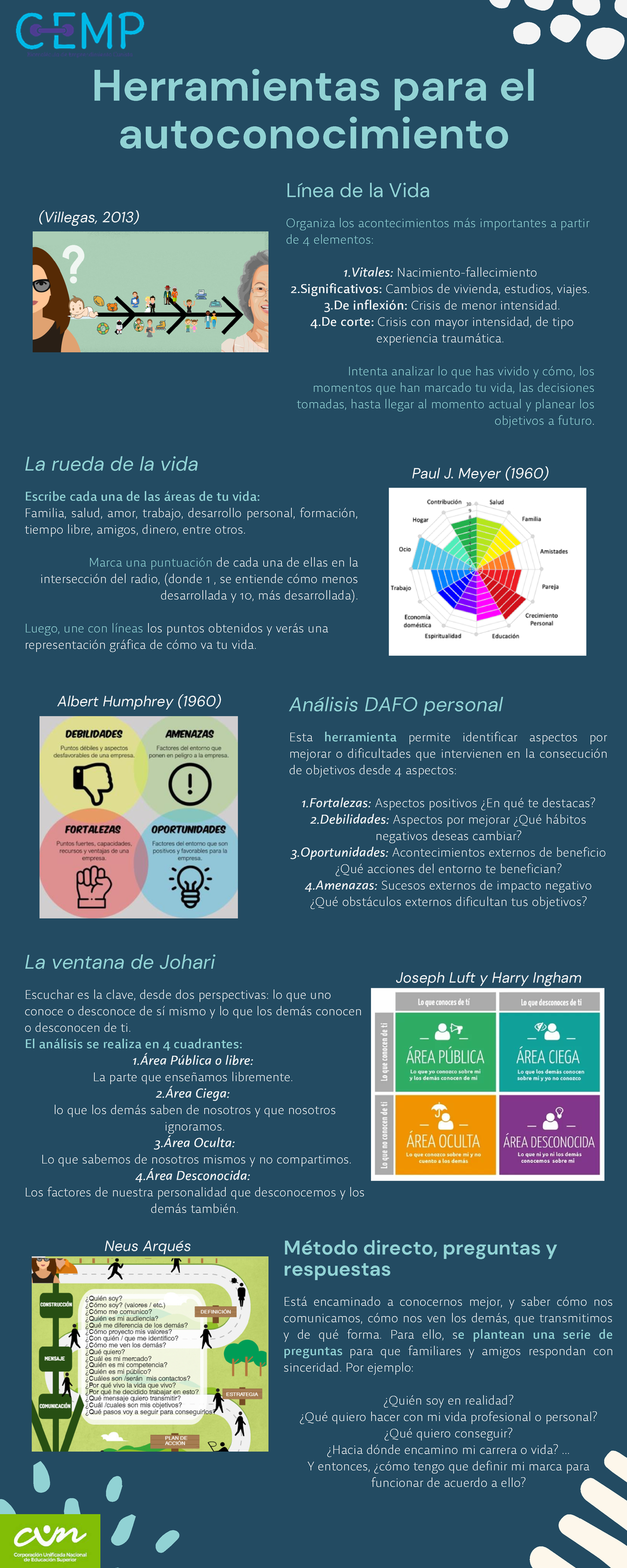 Infografía Herramientas para el autoconocimiento - Herramientas para el ...