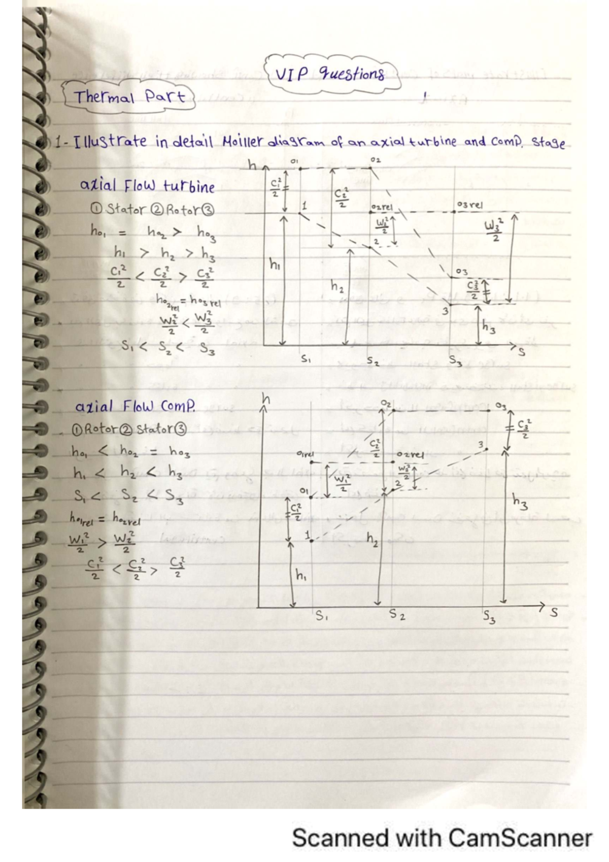 VIP Thermal Questions: Detailed Analysis of Axial Turbines and ...