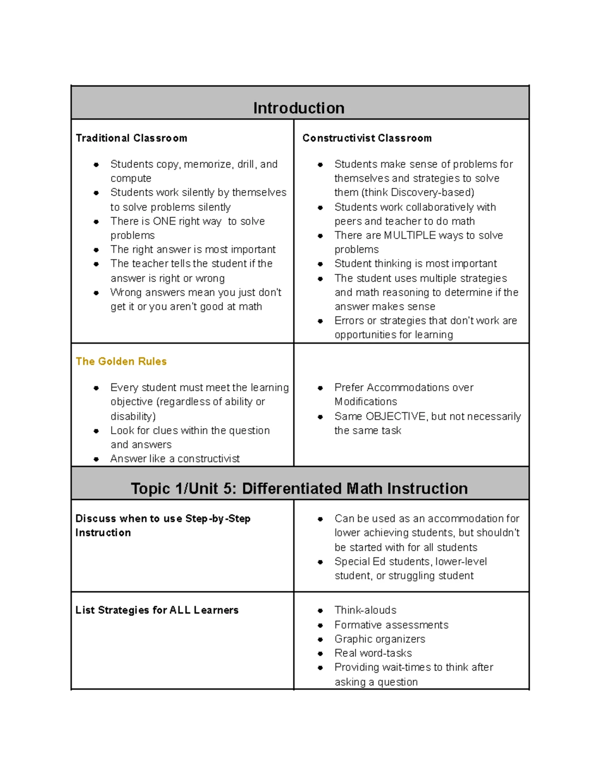C381 Final Exam - 3D Shapes Lesson Plan for Kindergarten - Studocu