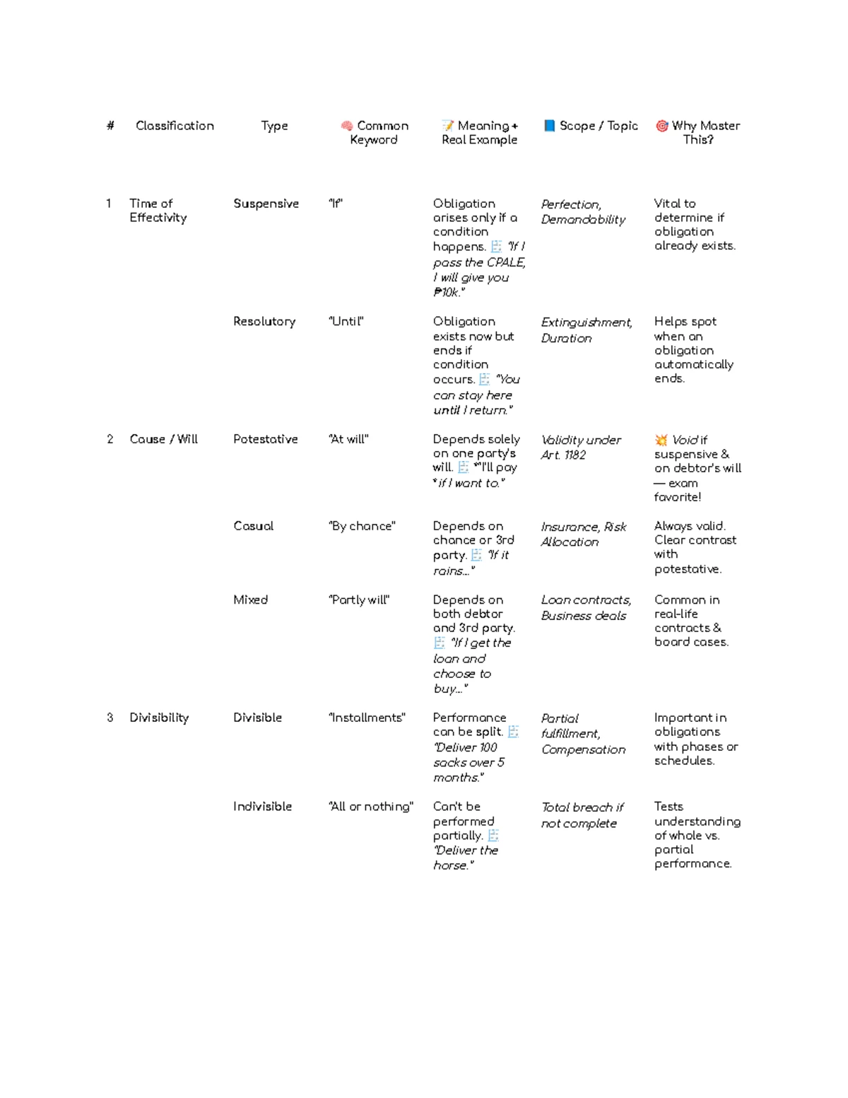 Hierarchy of Authorized Capital Stock - BS in Accountancy - Studocu