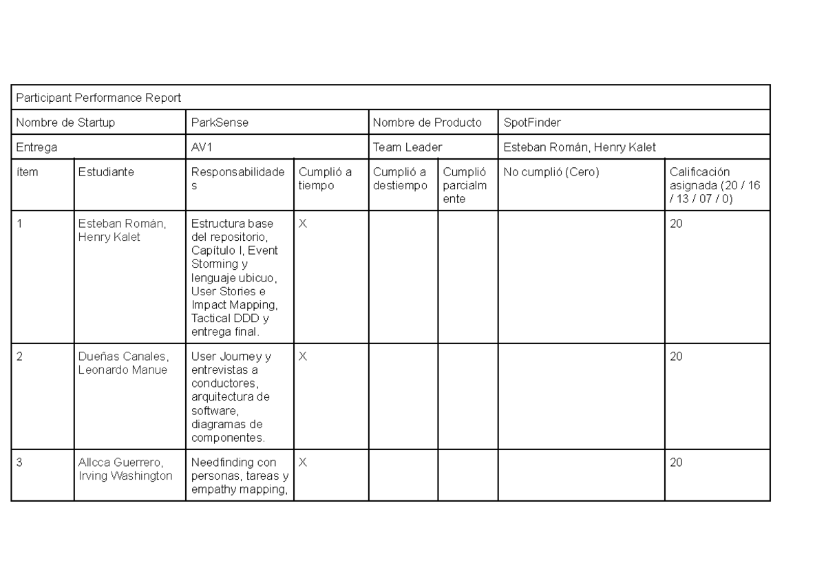 Participant Performance Report for AV1 - UPC 202610 1ASI0572 - Studocu
