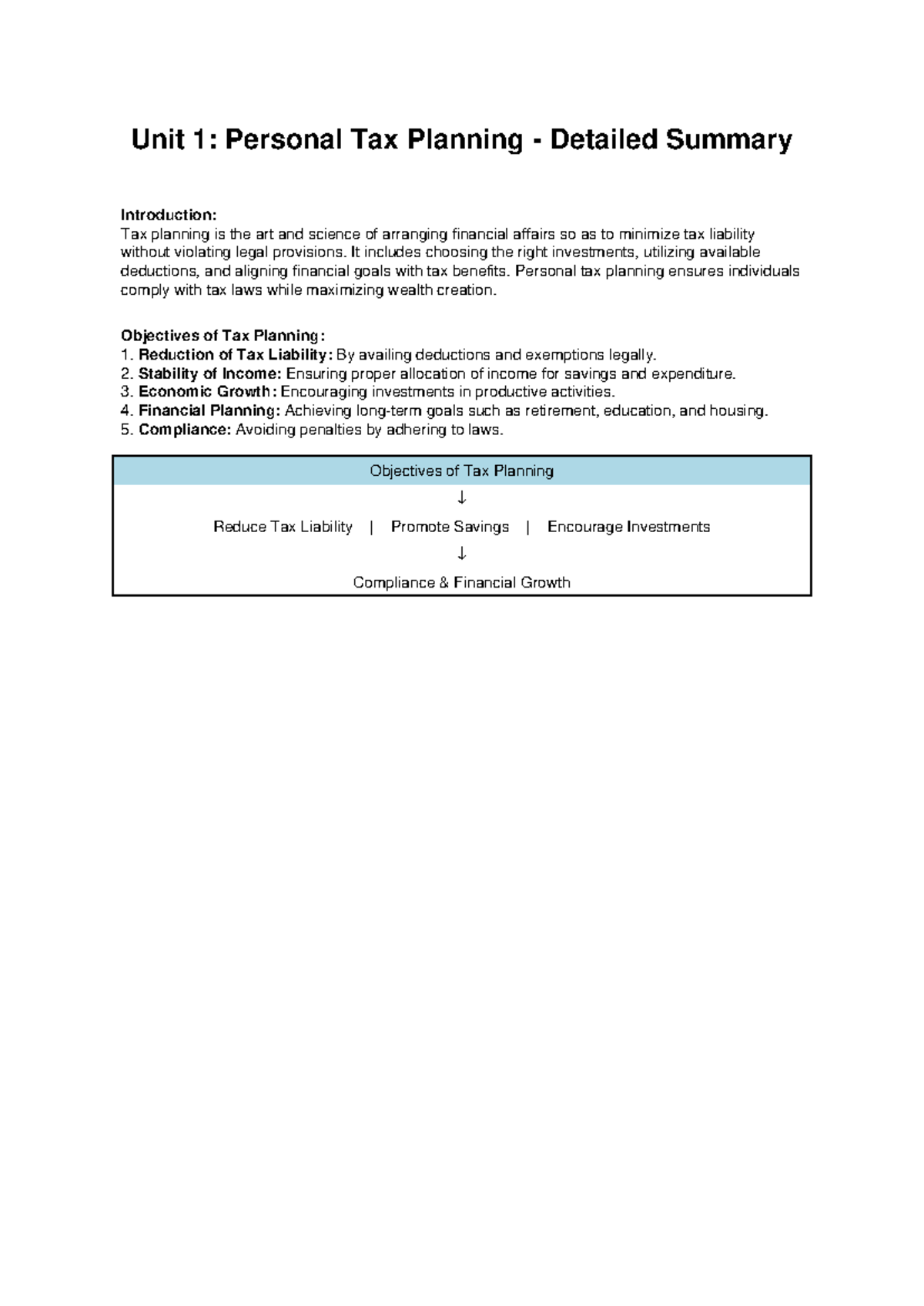 Personal Tax Planning (Unit 1) Detailed Summary and Insights - Studocu