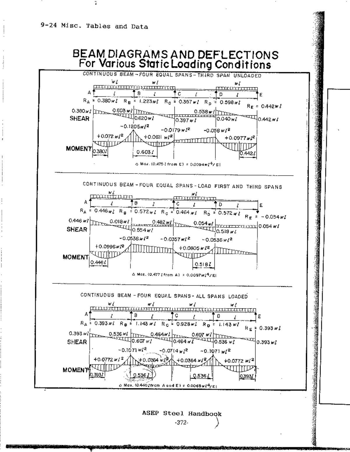 ACI Coefficients for Beam Diagrams and Deflections Analysis - Studocu