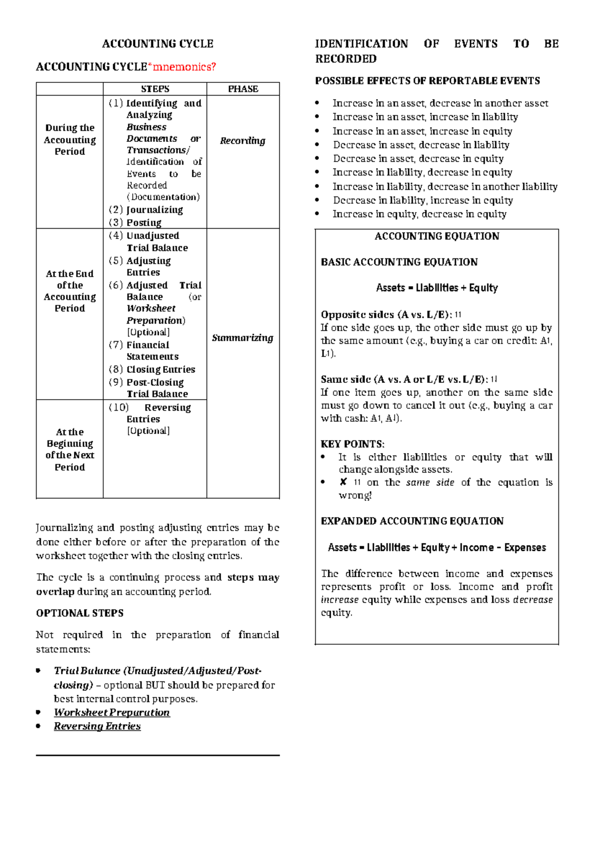 Accounting Cycle Overview: Steps and Key Concepts (BFAR) - Studocu