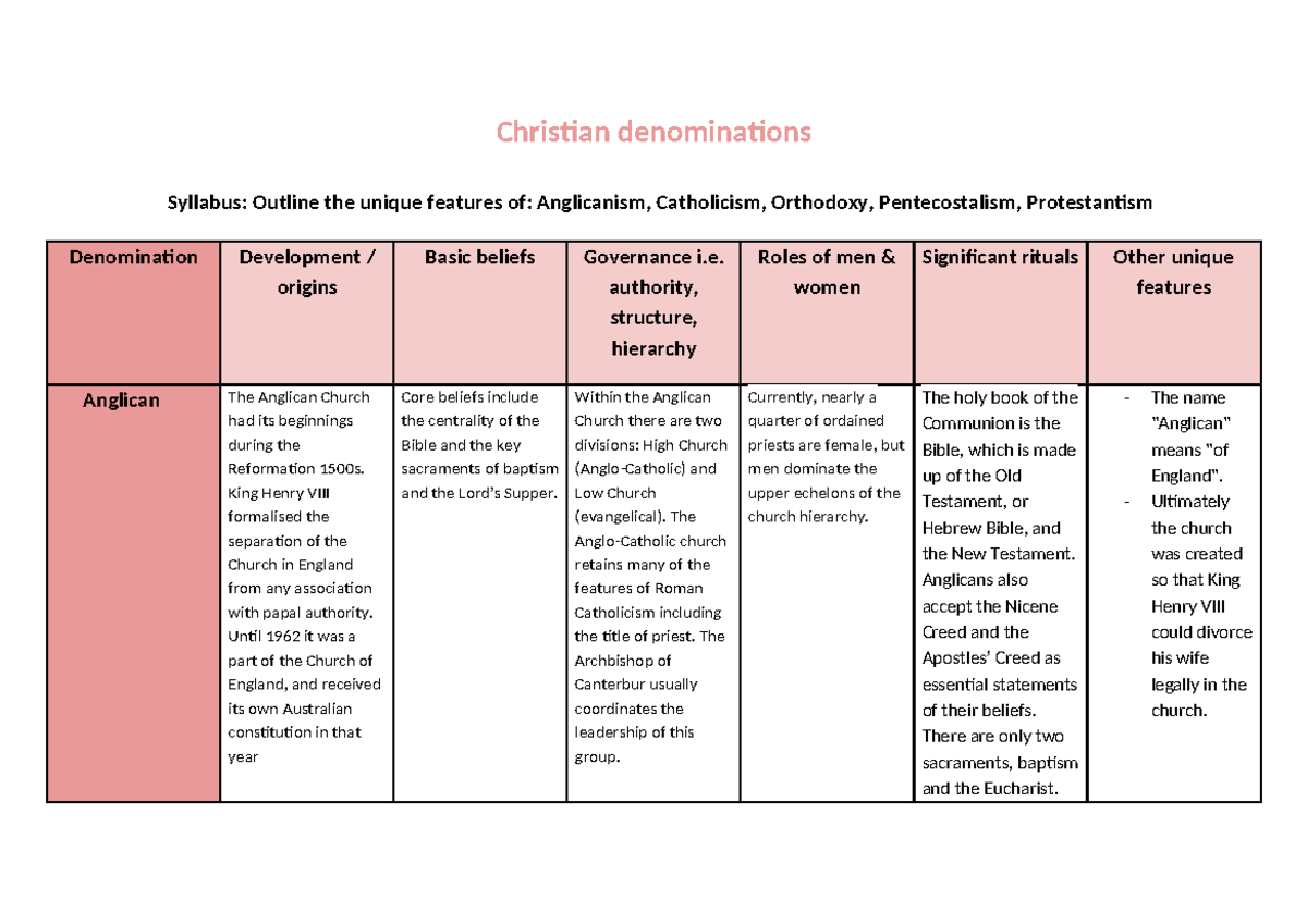 Christian Denominations Syllabus: Features of Anglicanism, Catholicism ...