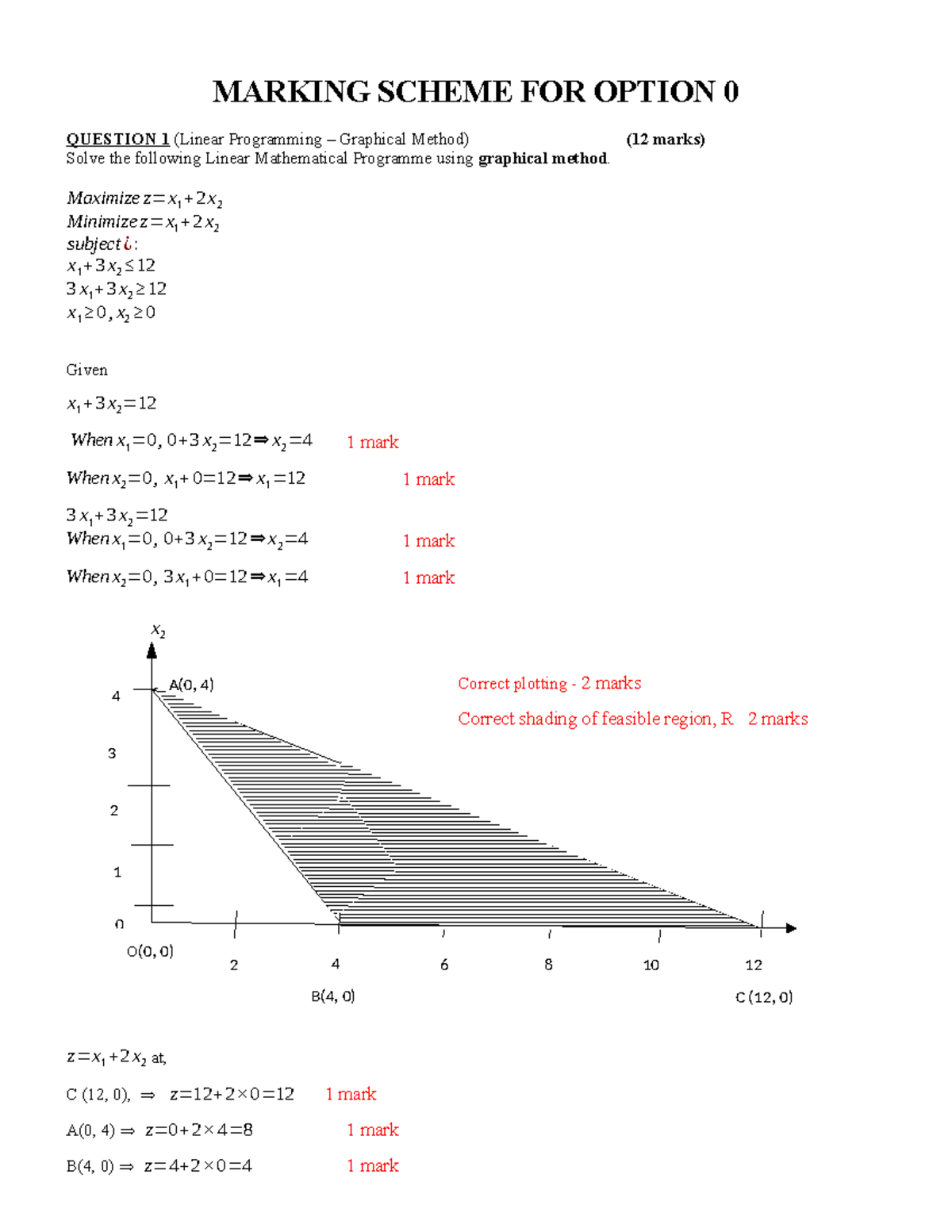SSG 317 TEST 2025-2026: Marking Scheme for Linear Programming Methods ...