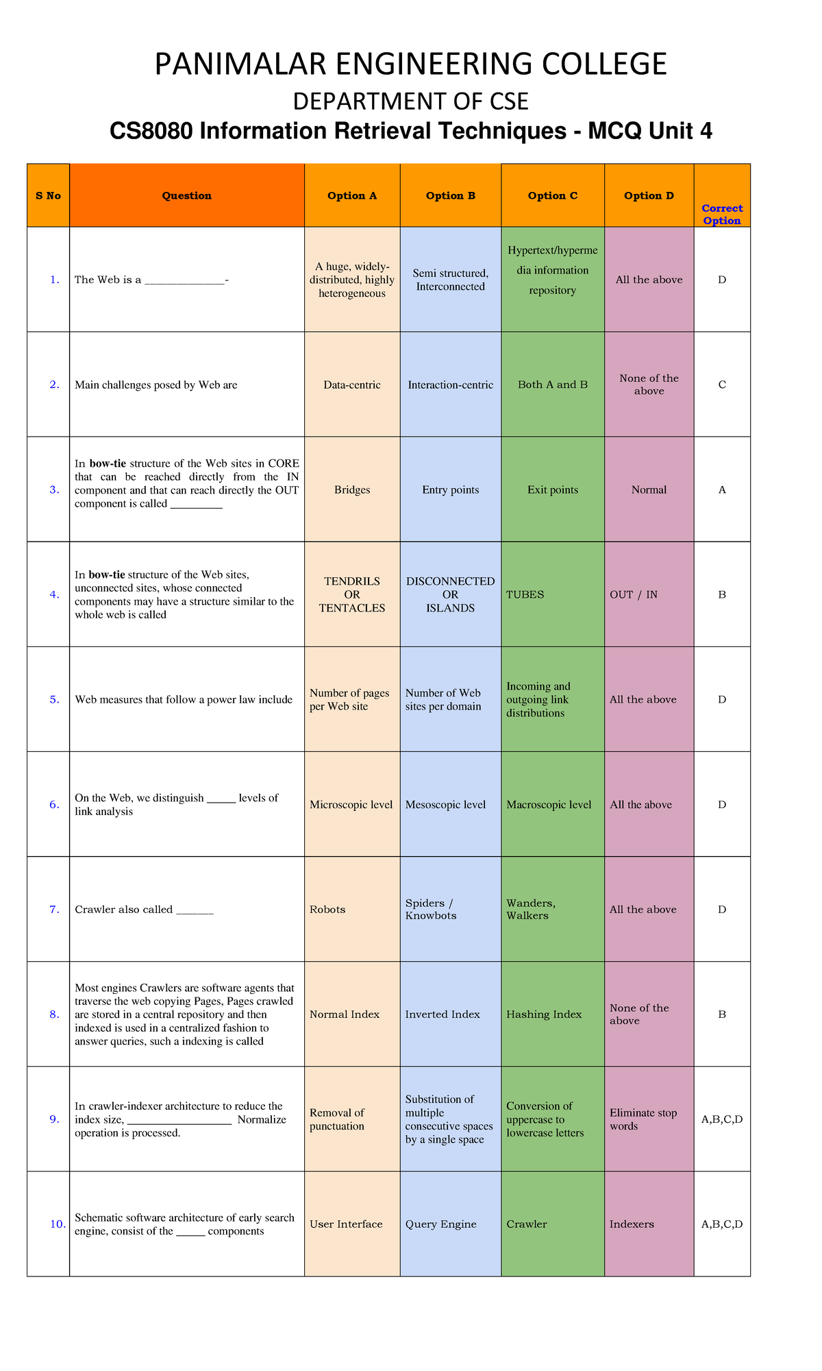 CS8080 Information Retrieval Techniques Unit 4 MCQ Notes - Studocu