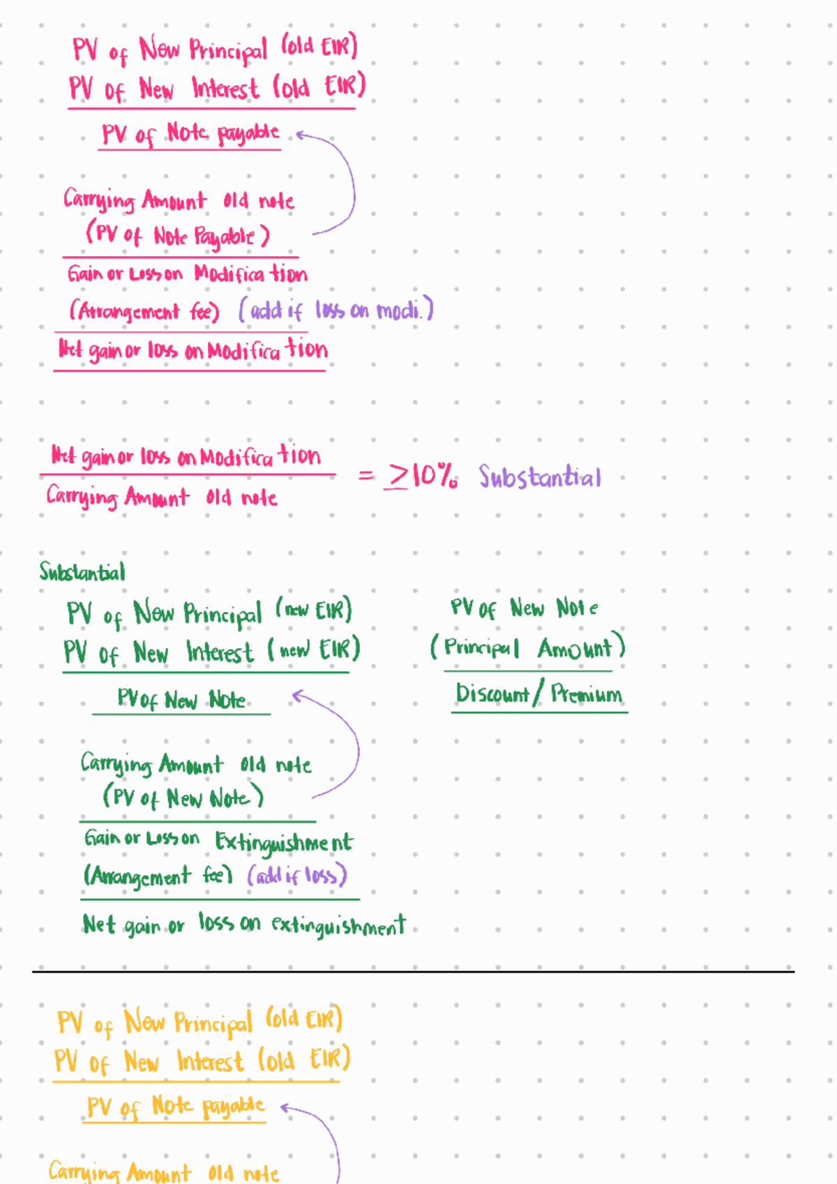 Modification Analysis for Note Payable (251025, 104148) - Studocu