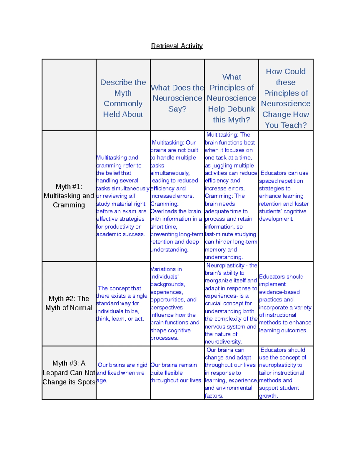 Myth Busting in Neuroscience: Cramming, Learning, and Teaching Insights ...