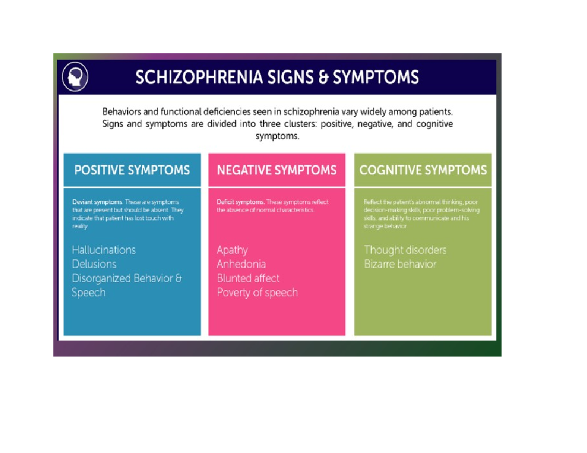 SCHZ 101: Comprehensive Review of Schizophrenia Signs & Symptoms - Studocu