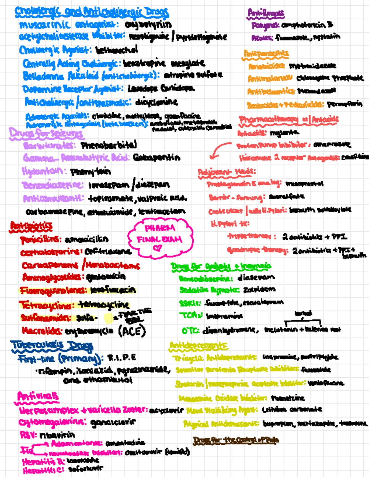 ACTIVE LEARNING TEMPLATE: Nursing Skills & Medication Administration ...