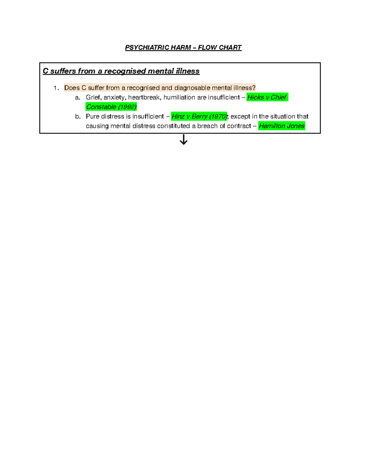 Copy of Copy of Psychiatric Harm Flowchart - PSYCHIATRIC HARM – FLOW ...
