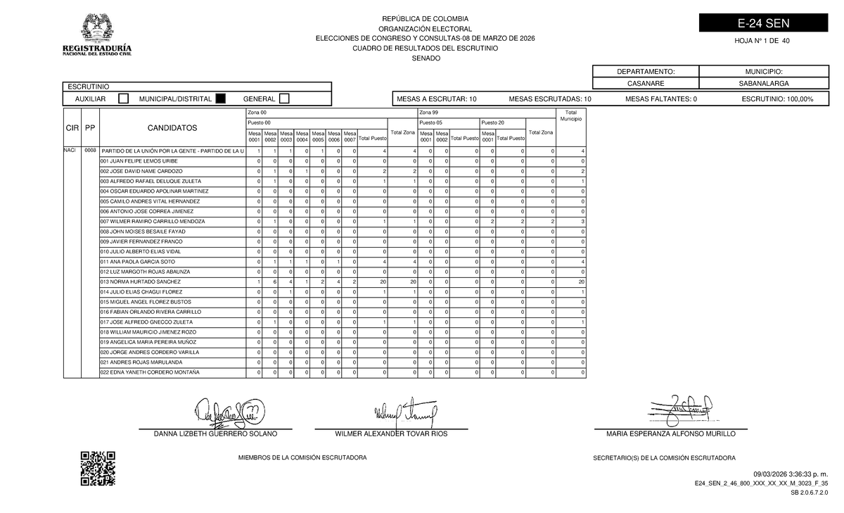 Resultados del Escrutinio Senado E24 SEN 46 800 Marzo 2026 - Studocu