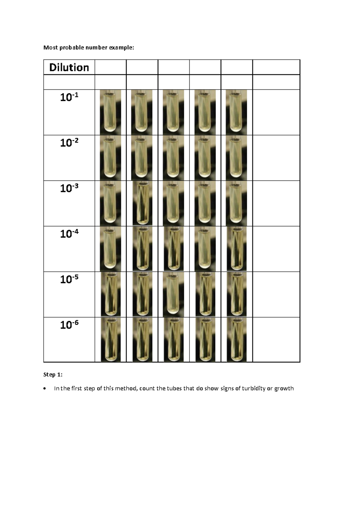 MPN Calculation Example: Step-by-Step Guide - Studocu