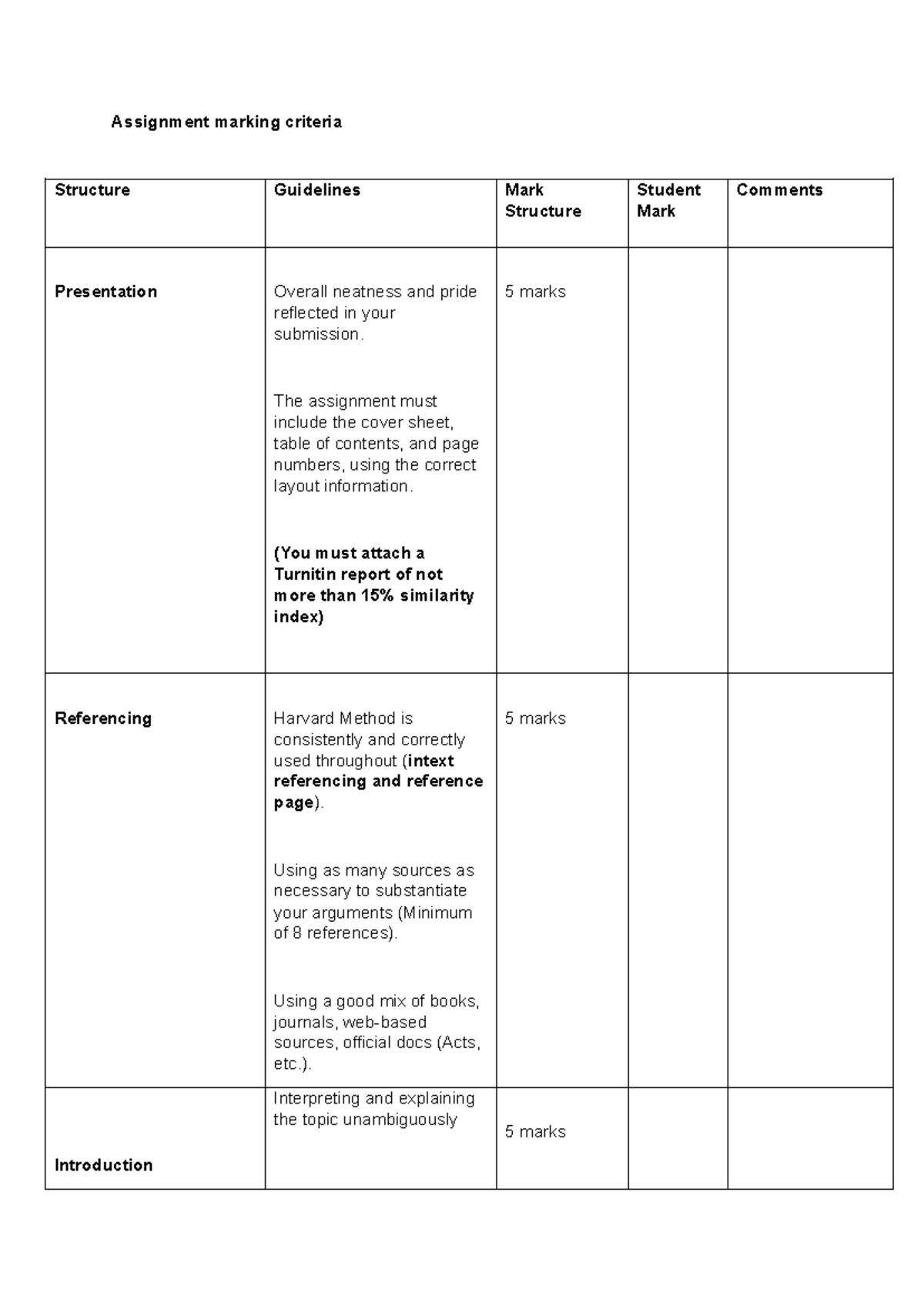 Assignment marking criteria for assessment submission guidelines - Studocu