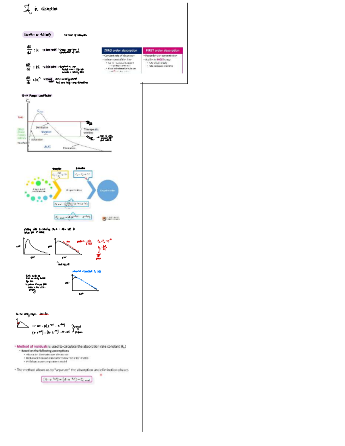 AD(ME) Kinetics of Absorption: Zero & First Order Analysis - Studocu