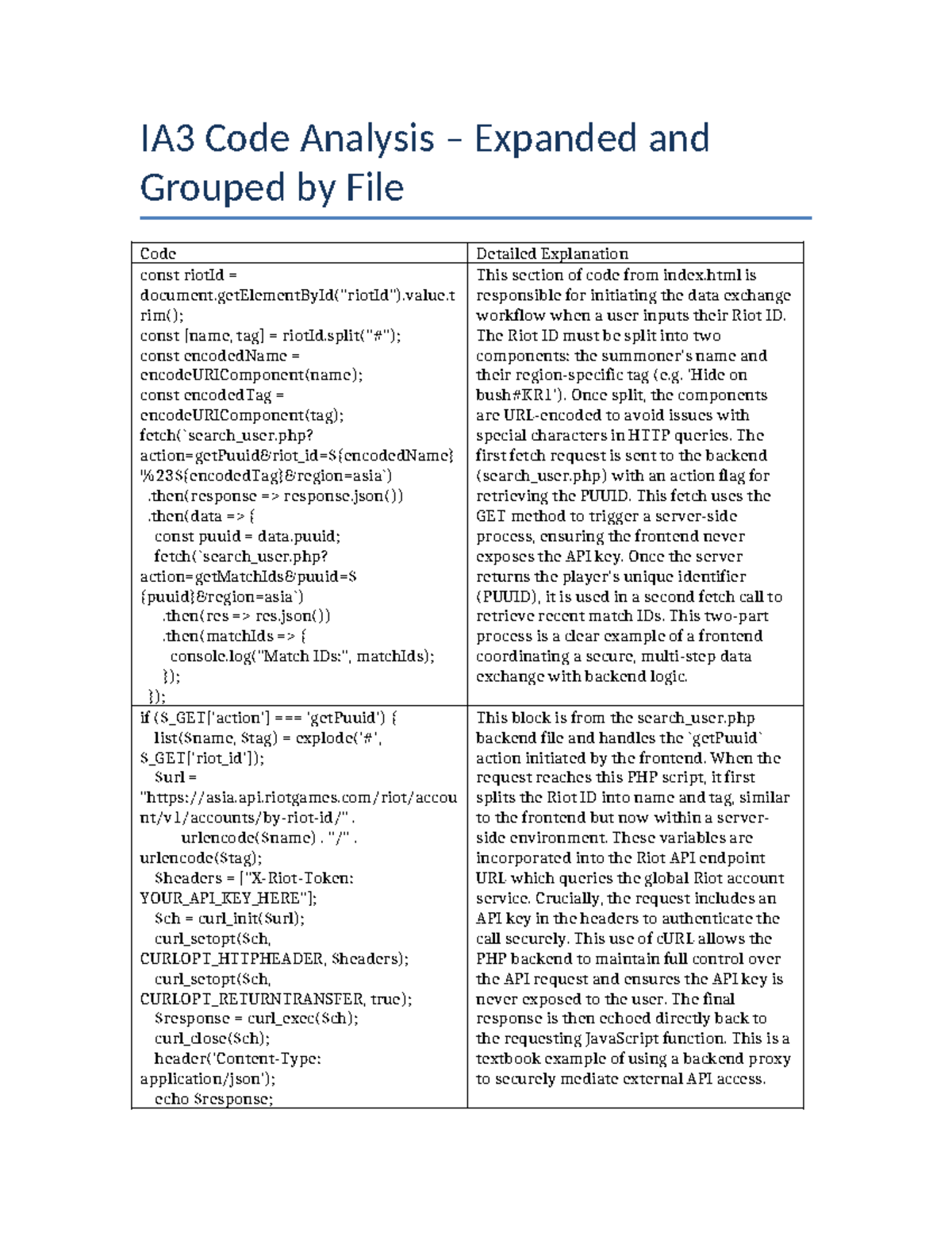 IA3 Code Analysis: Secure Data Exchange Workflow Explained - Studocu