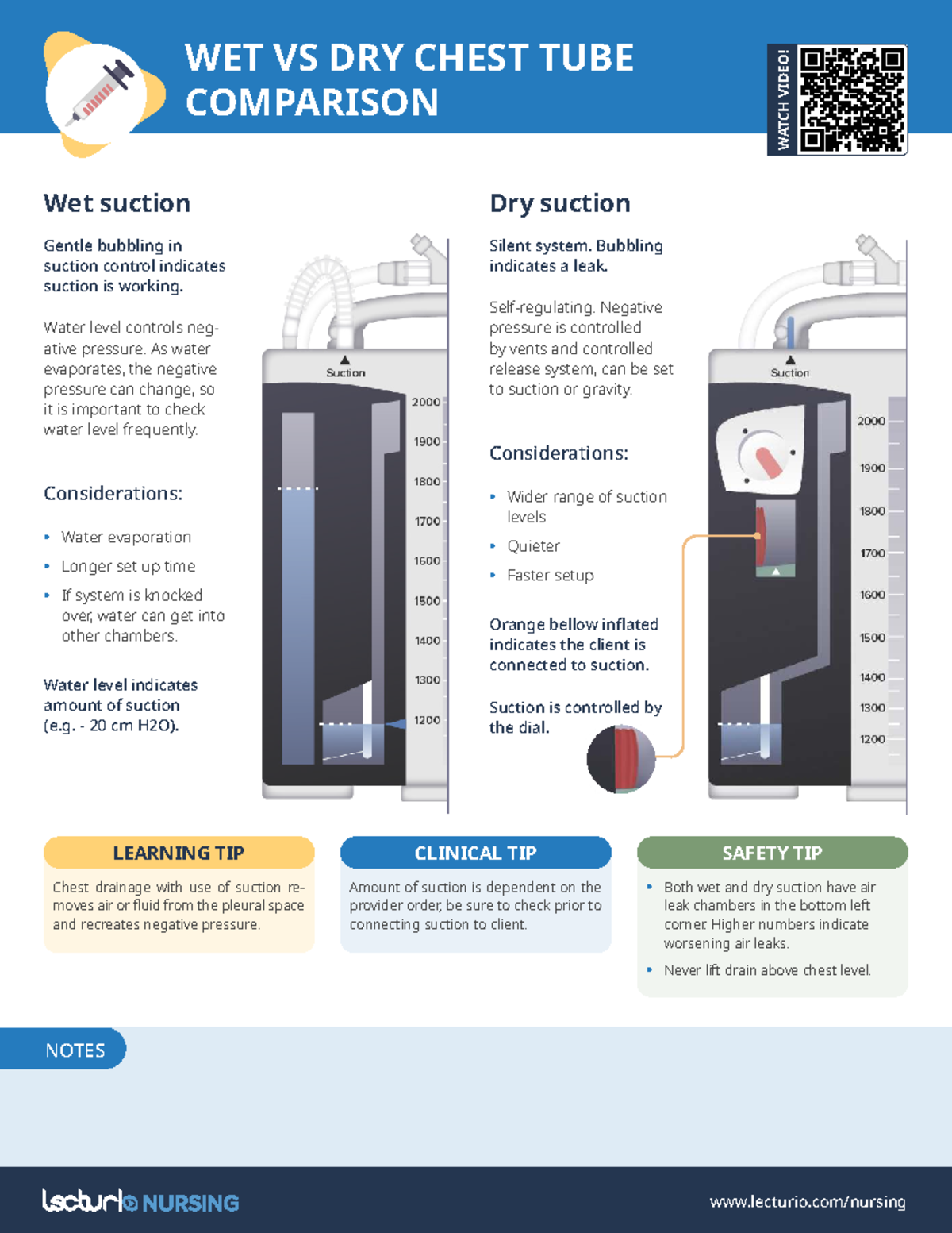 NURS Cheat Sheet: Wet vs Dry Chest Tube Comparison Notes - Studocu