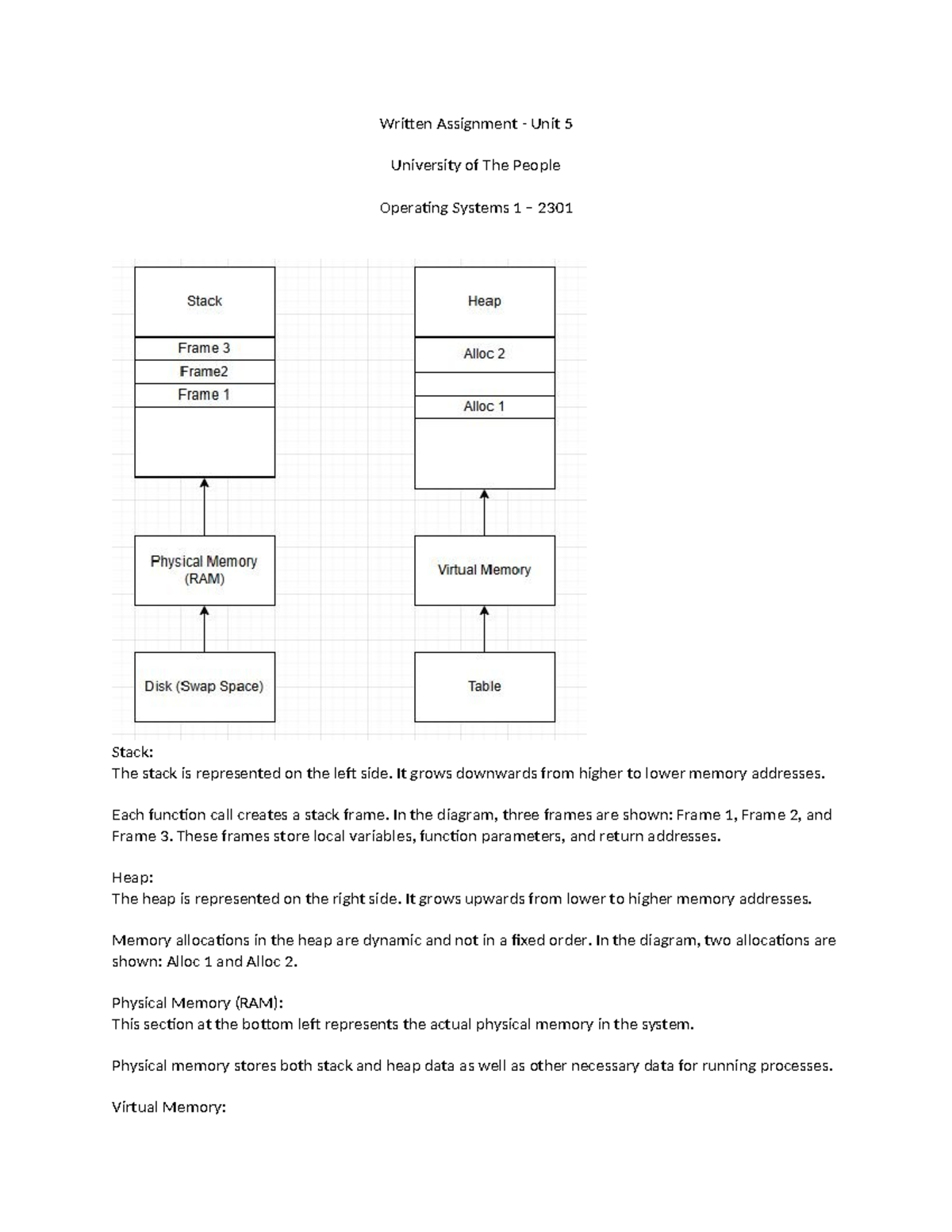 Written Assignment Unit 5 - Written Assignment - Unit 5 University of ...