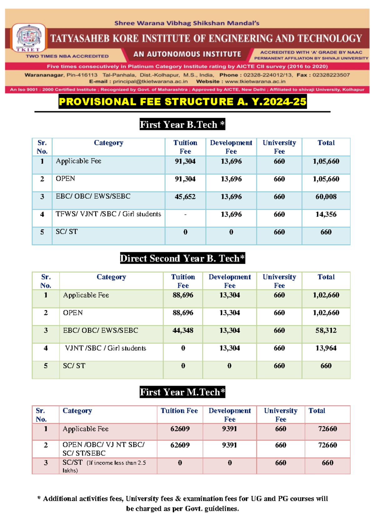 FEE Structure FOR Academic YEAR 2024-25 - PROVISIONAL FEE STRUCTURE A ...