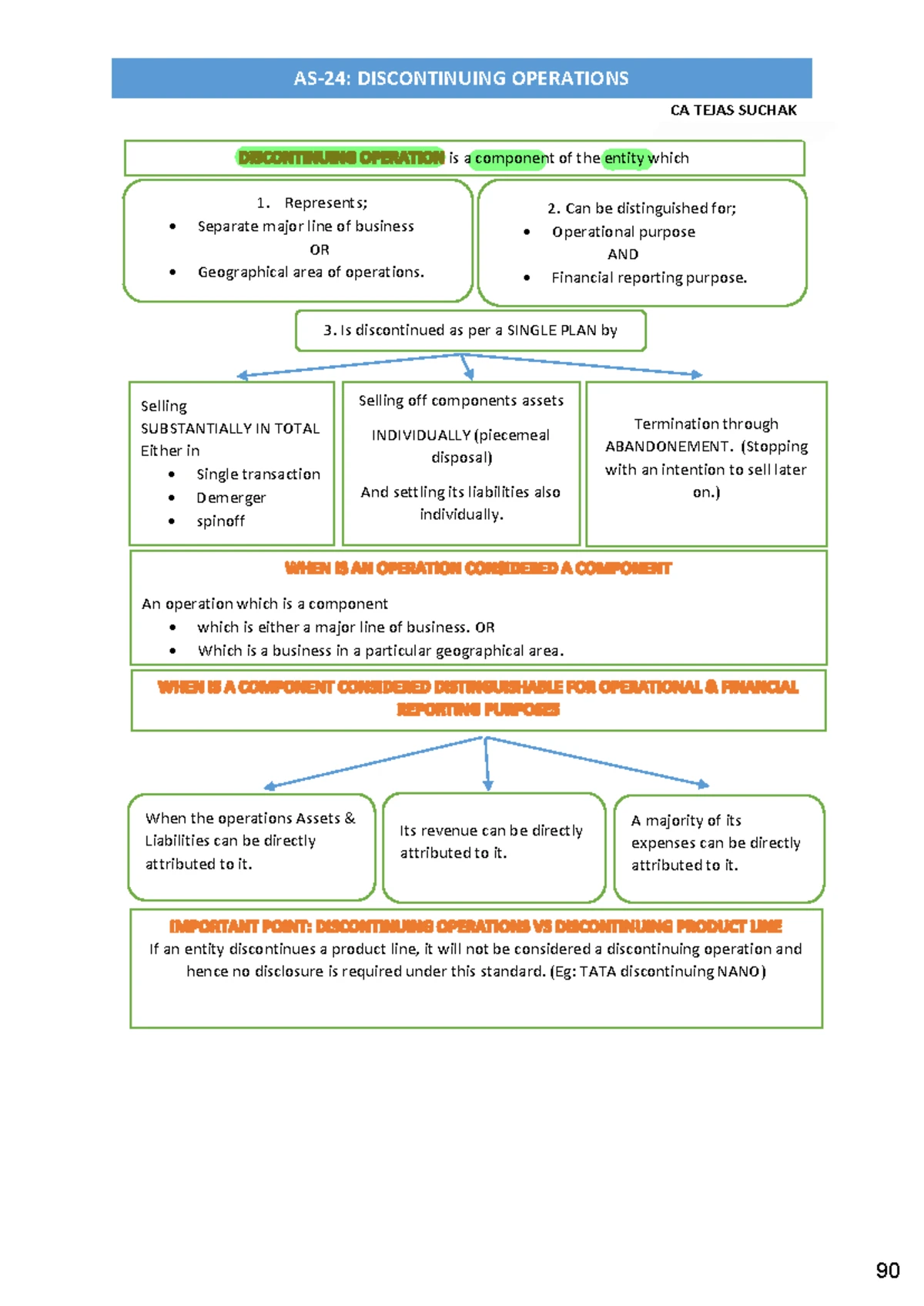 Clubbing notes - CA Inter-Income tax - It contains provision for the ...