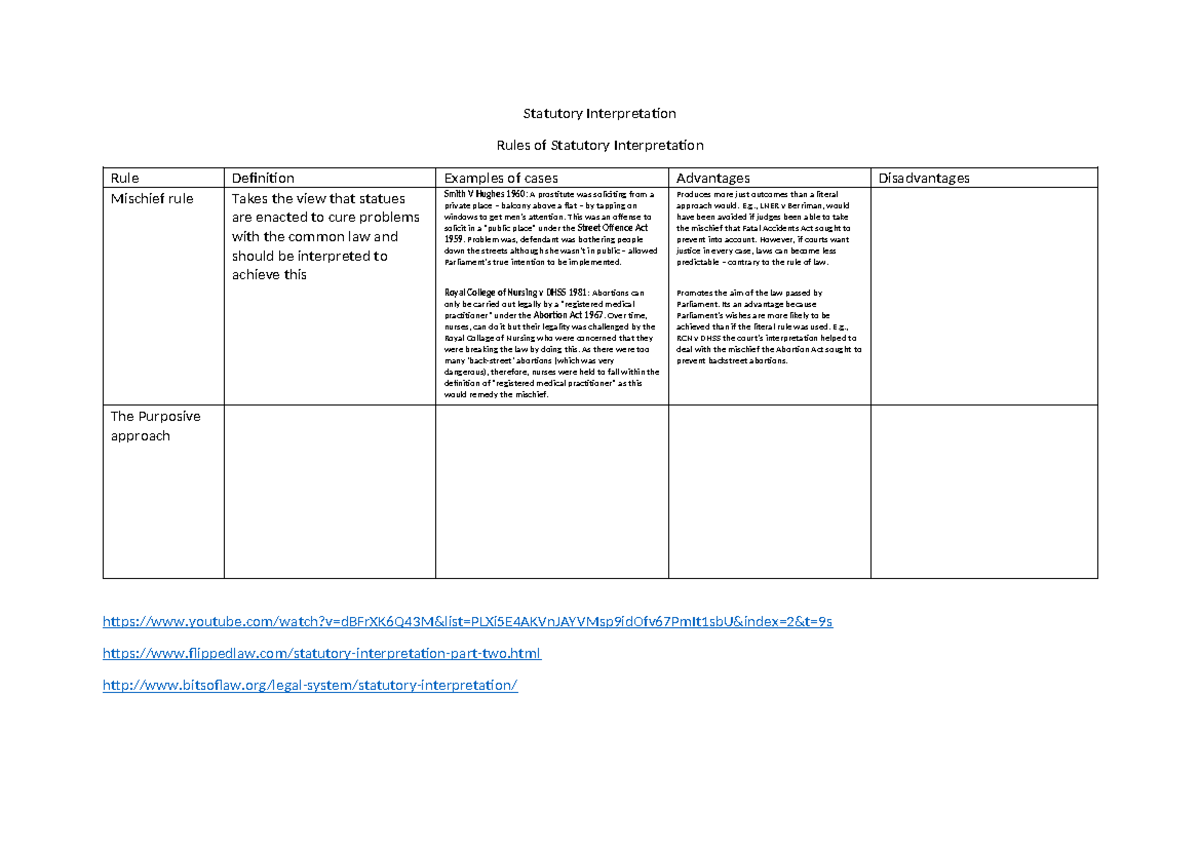 Statutory Interpretation: Rules, Examples, and Judicial Approaches ...