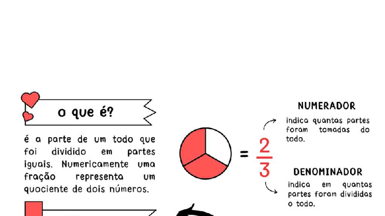 NUMERADOR e DENOMINADOR: Entendendo Frações - SUPER AULAS - Studocu