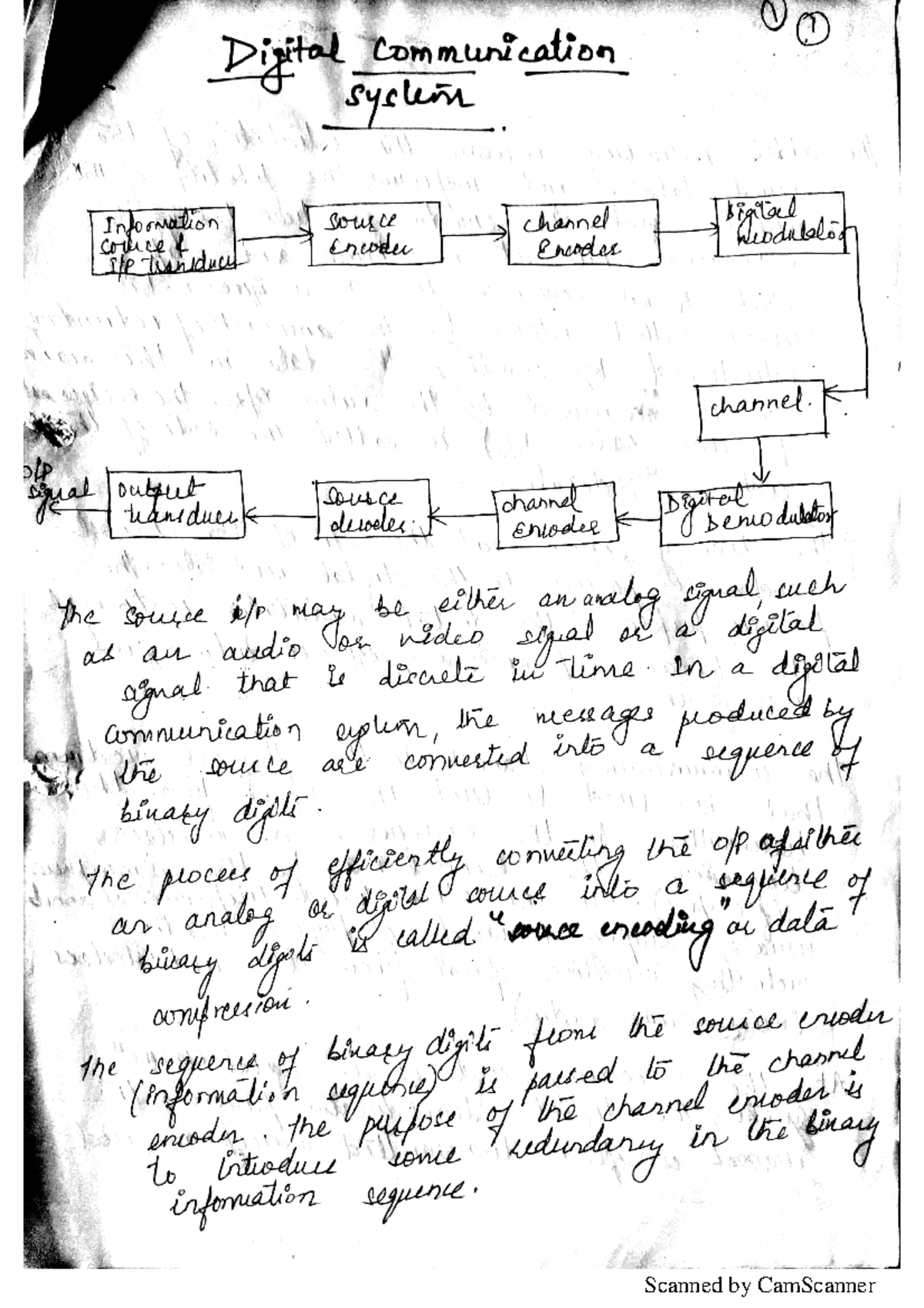 DCOM Unit 2 Comprehensive Study Notes for Exam Preparation - Studocu