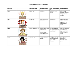 [Solved] What is implied about Miniver Cheevy in these lines from the ...