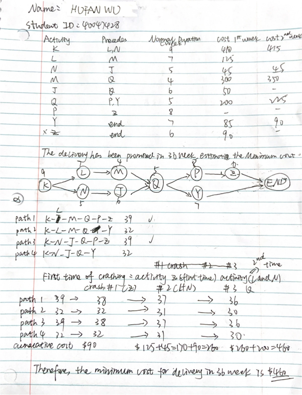 Economics 301 - Midterm Exam Study Notes Overview - Studocu