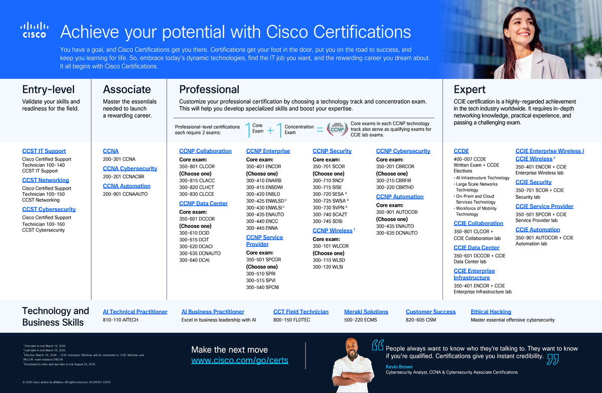 Cisco Certifications: Your Path to IT Success (25CS6351) - Studocu