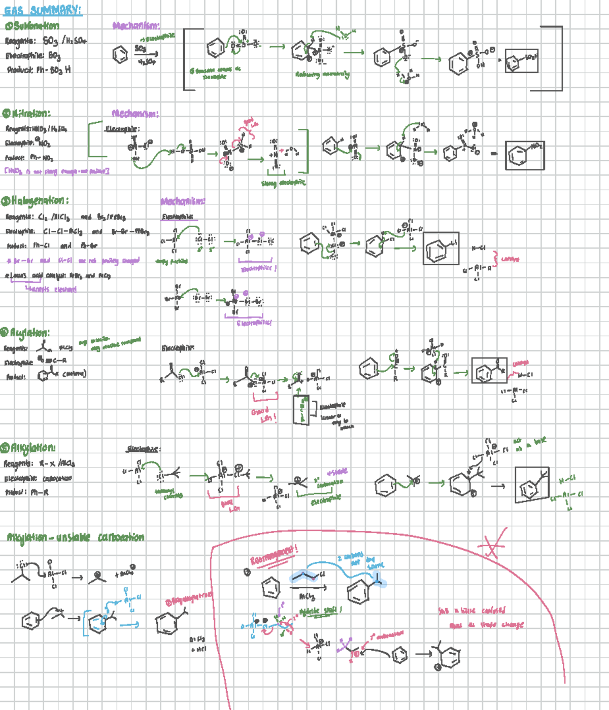 EAS Mechanisms and Electrophiles: Organic Chemistry Notes - Studocu