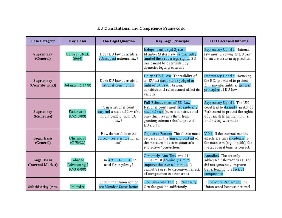 EU Constitutional Law Case Study: Key Cases & Legal Principles ...