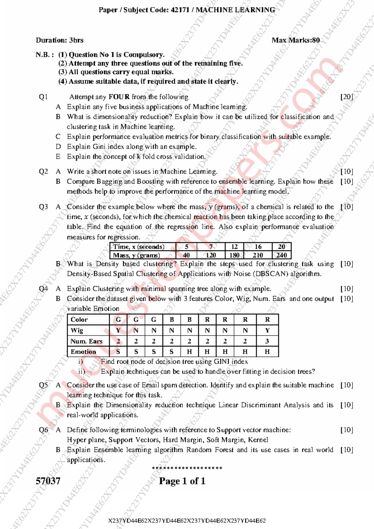 Machine Learning Revision Notes for CSE 42171 - Semester 7, May 2024 ...