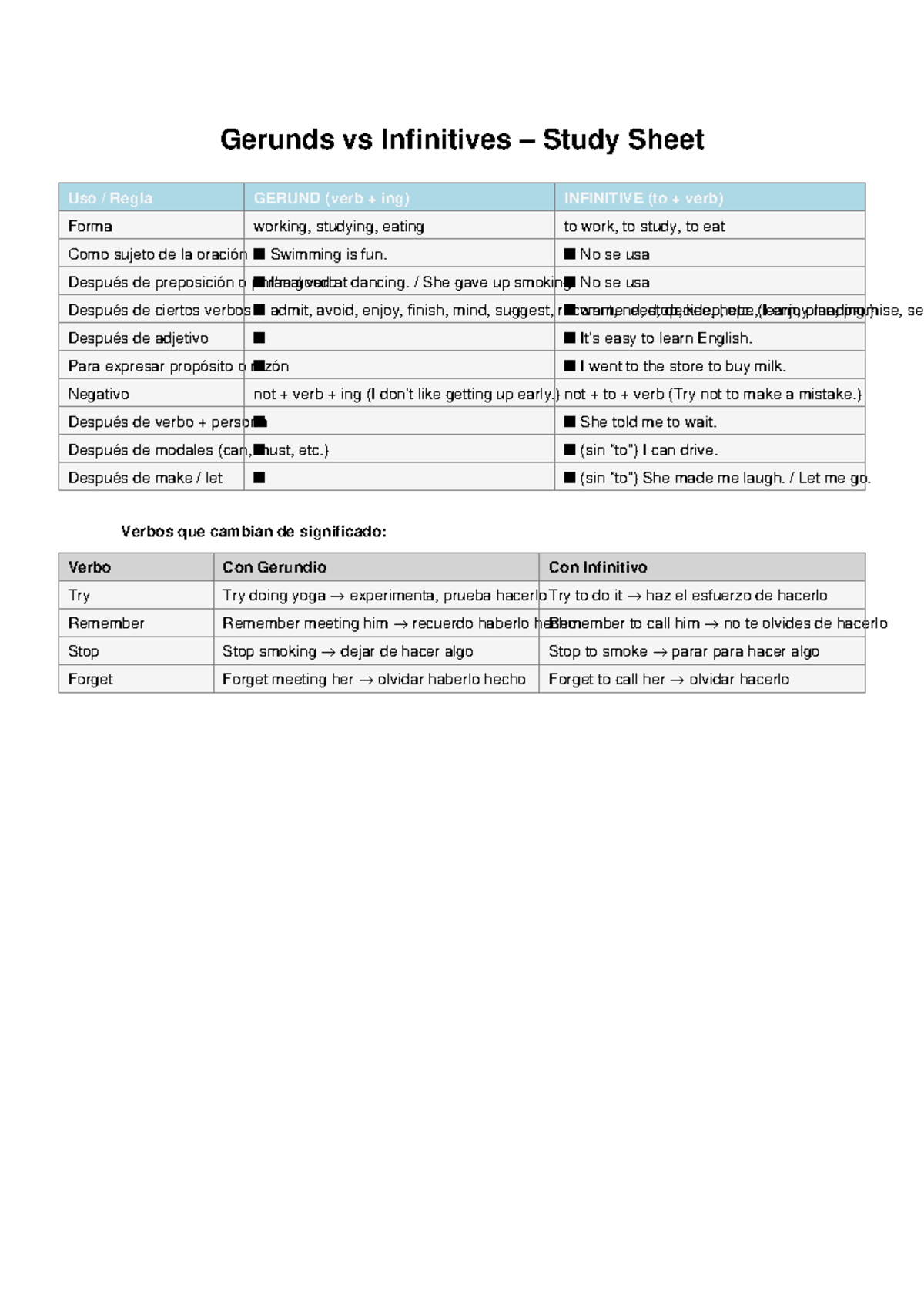 Gerunds vs Infinitives Study Sheet: Key Rules and Examples - Studocu