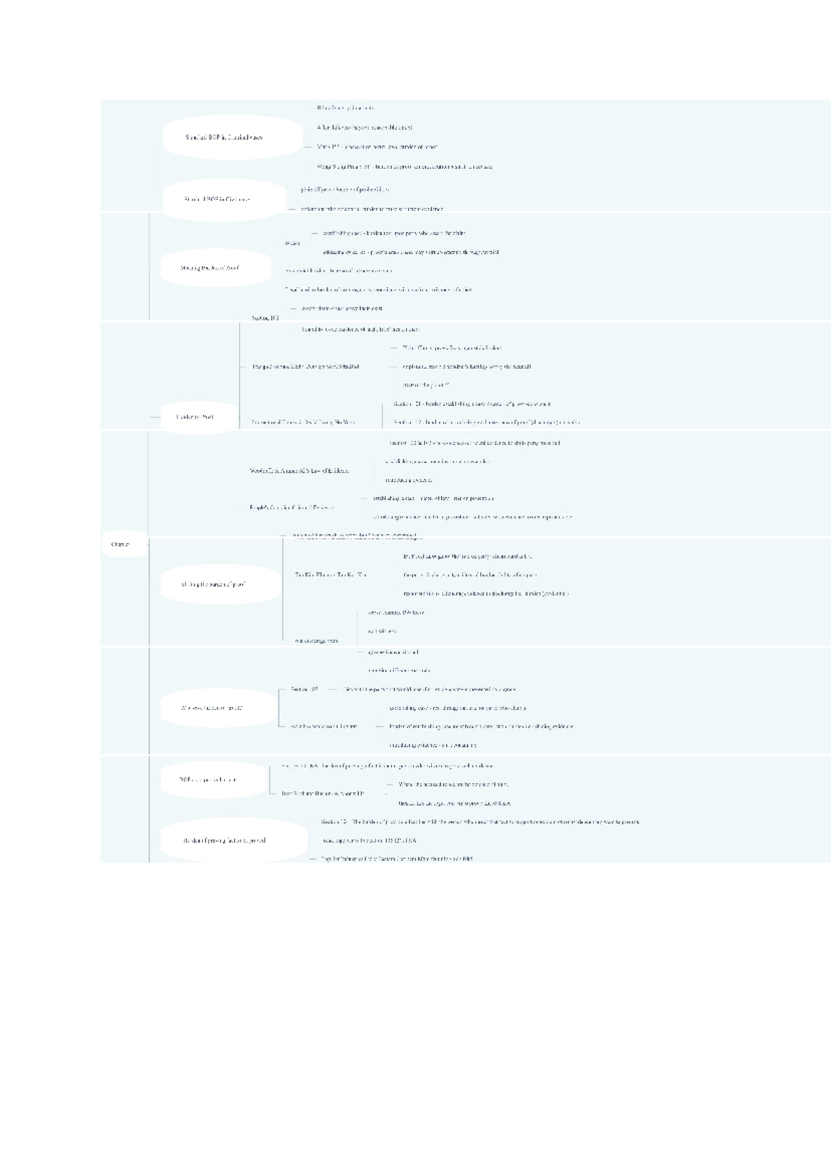 Mind map chapter 2 of evidence - B4 prima facie After reasonable doubt ...
