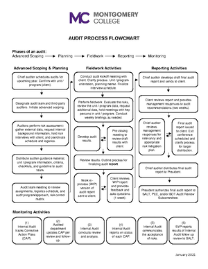 Understanding Internal Controls - UNDERSTANDING INTERNAL CONTROLS A ...