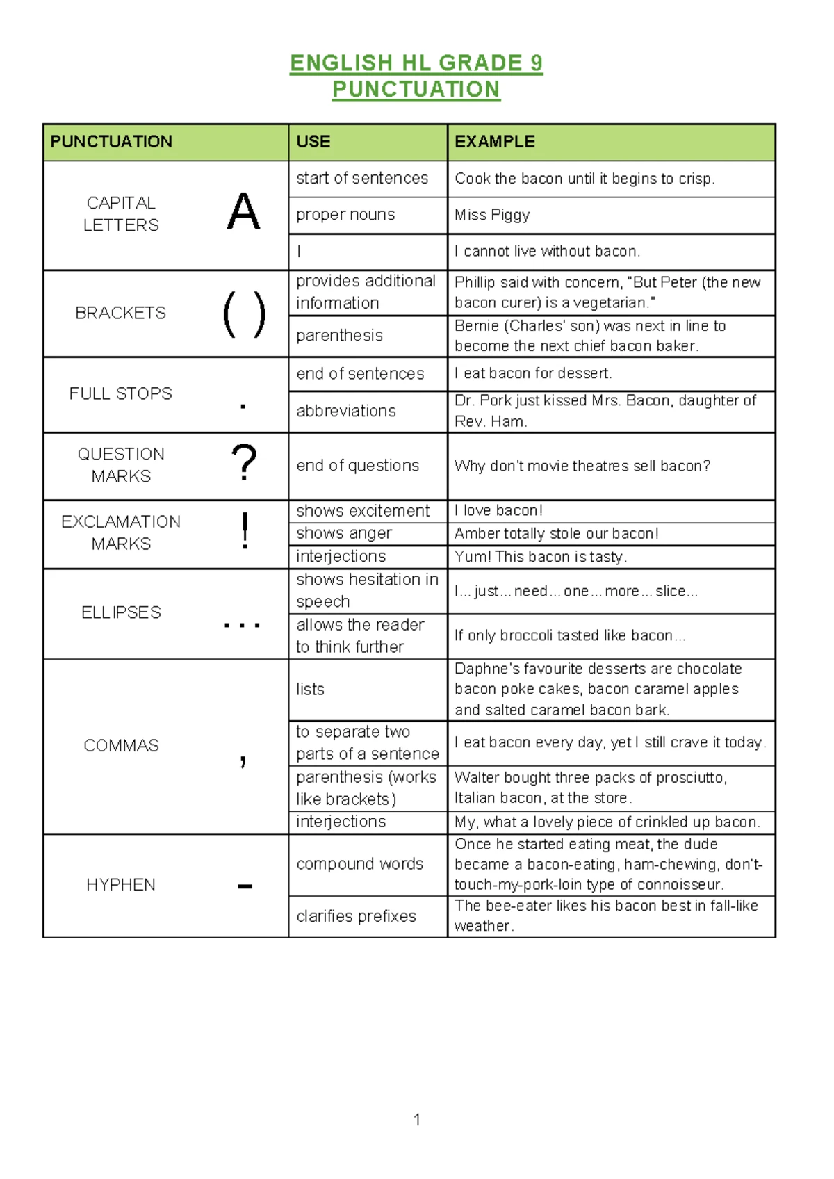 ENG 101: Module 2 - Understanding and Structuring Effective Paragraphs ...