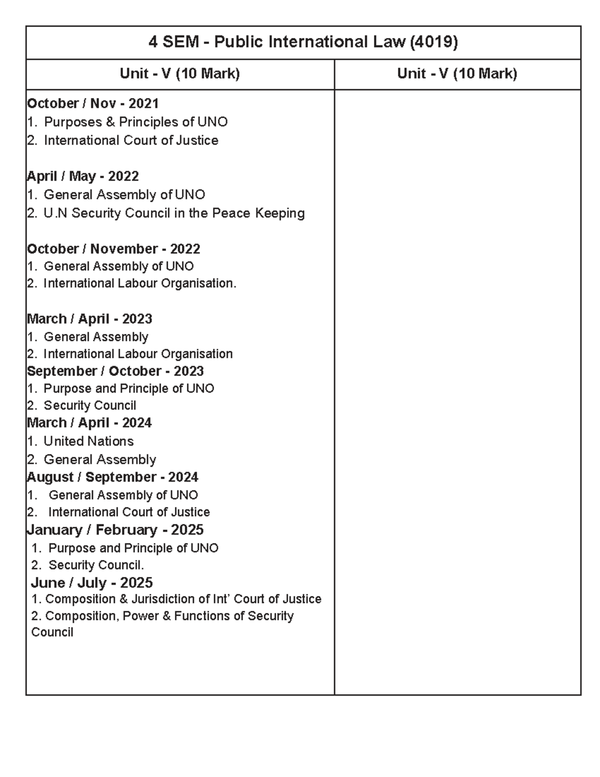 4 SEM Public International Law (4019) Unit V Questions & Topics - Studocu