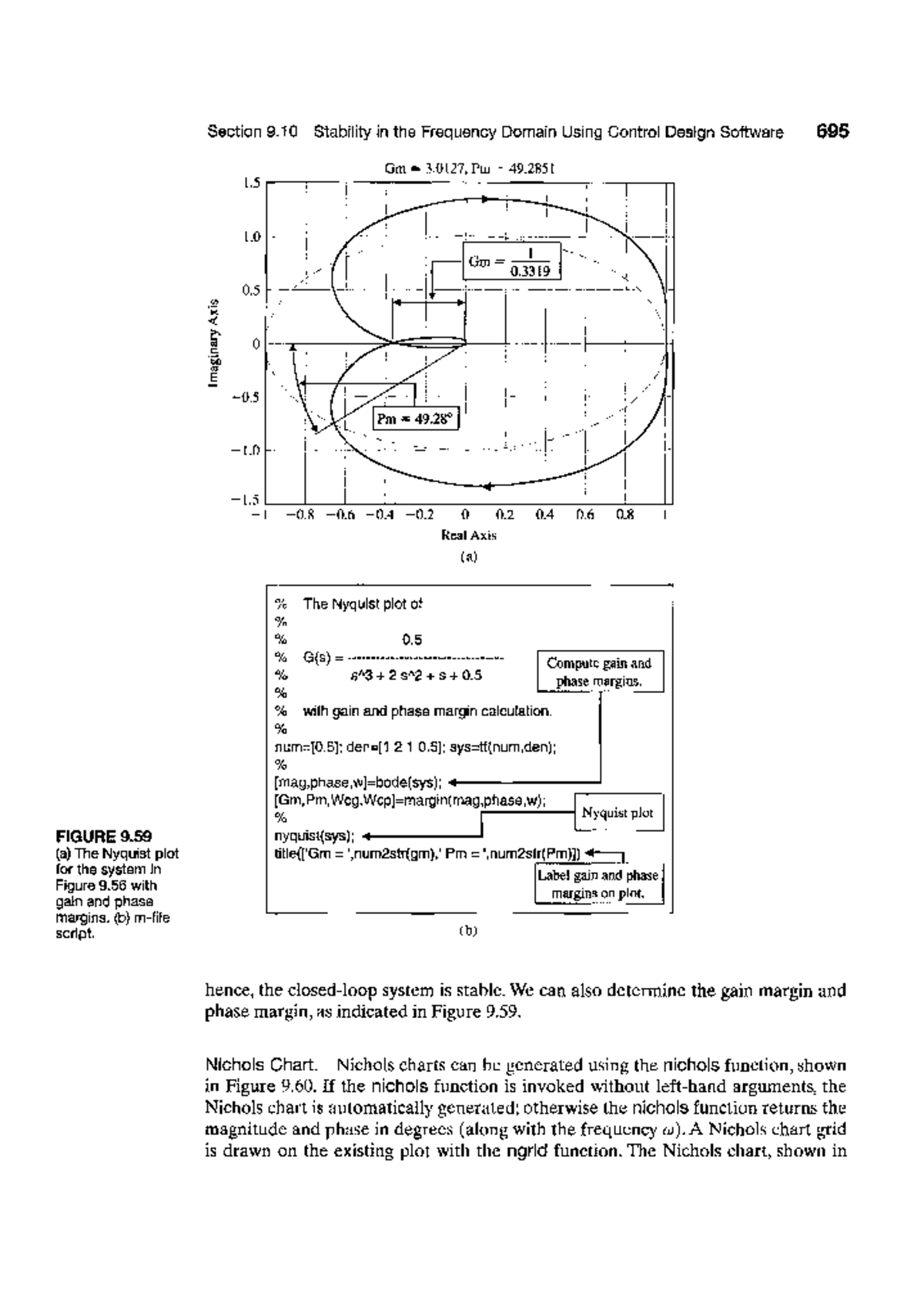 Modern control systems-73 - FIGURE 9. (a) The Nyquist plot for the ...